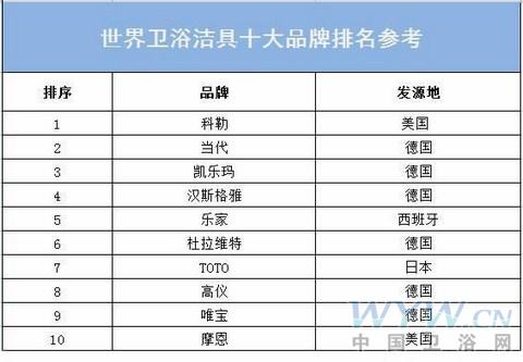 衛浴網