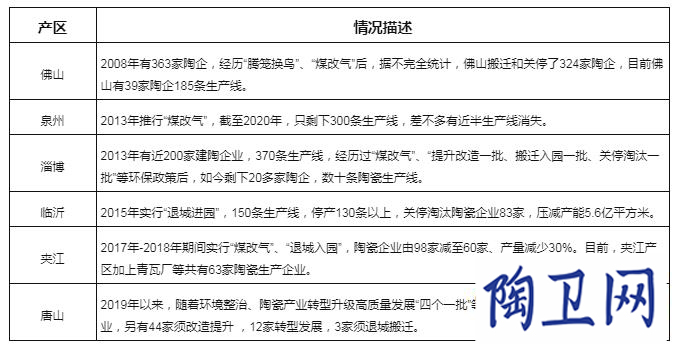 10年間947條線已關停，“碳中和”成新挑戰_1