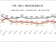 2021年中國(佛山)陶瓷價(jià)格指數(shù)走勢(shì)分析報(bào)告