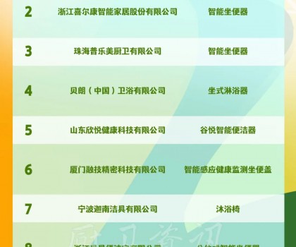 九牧、喜爾康、普樂美、貝朗入選工信部《2022年老年用品產品推廣目錄》