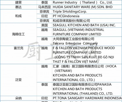 扎根本土，謀局國際 | 廚衛(wèi)行業(yè)下半場必選項