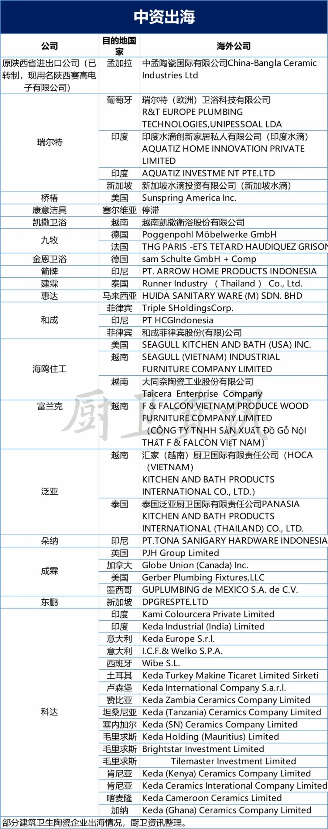 中國衛浴品牌如何扎根本土，謀局國際？2.jpg