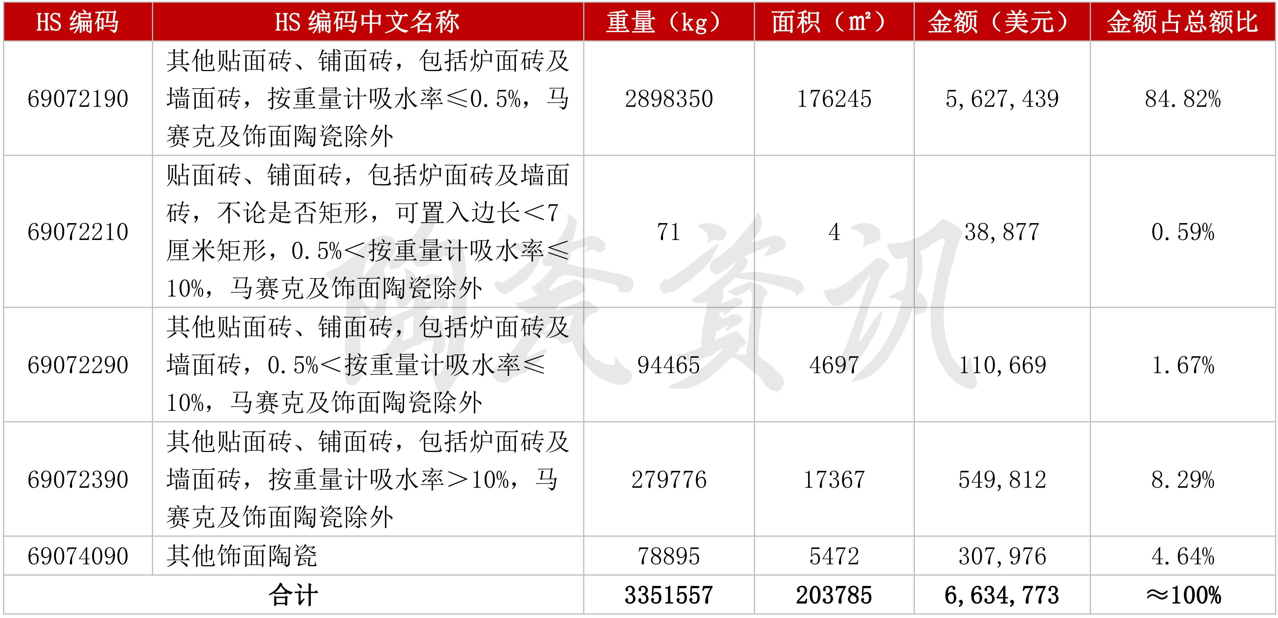 1707269617135654.jpg HS編碼_04.jpg